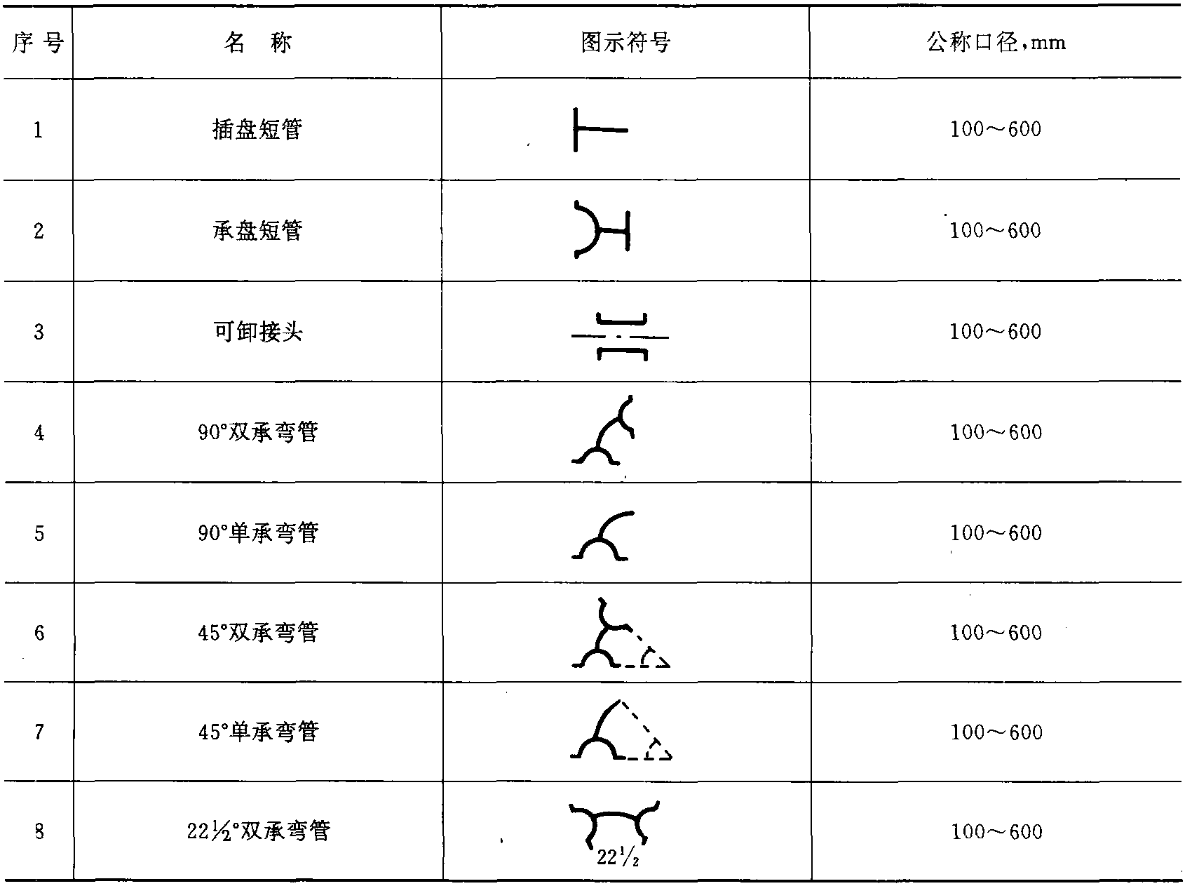 325 柔性機(jī)械接口鑄鐵管件